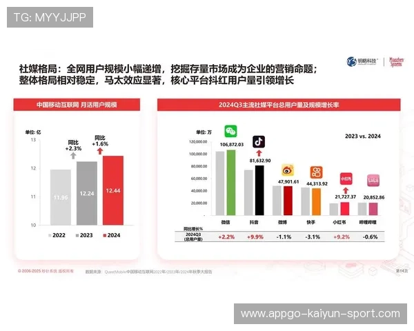 电竞社交媒体营销趋势研究